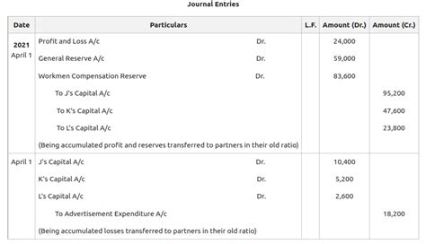 profit accum|Profit and Loss Account .
